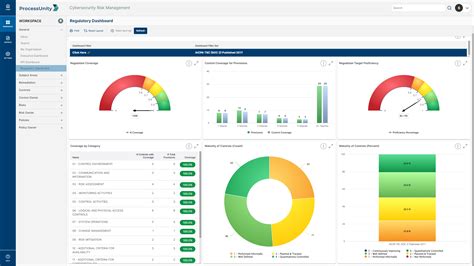 Accelerate SOC 2 Certification