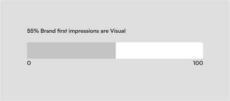 How does Branding Influences Consumer Behavior? 