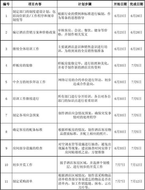 Ti筹备计划倒计时总表word文档在线阅读与下载无忧文档