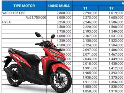 Syarat Kredit Motor Bekas Murah Dan Angsuran Ringan Mofe