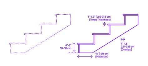 Stair Treads & Risers Dimensions & Drawings | Dimensions.com