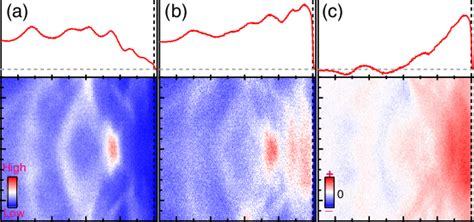 (color online). (a),(b) Off-and on-resonance, respectively, valence ... 