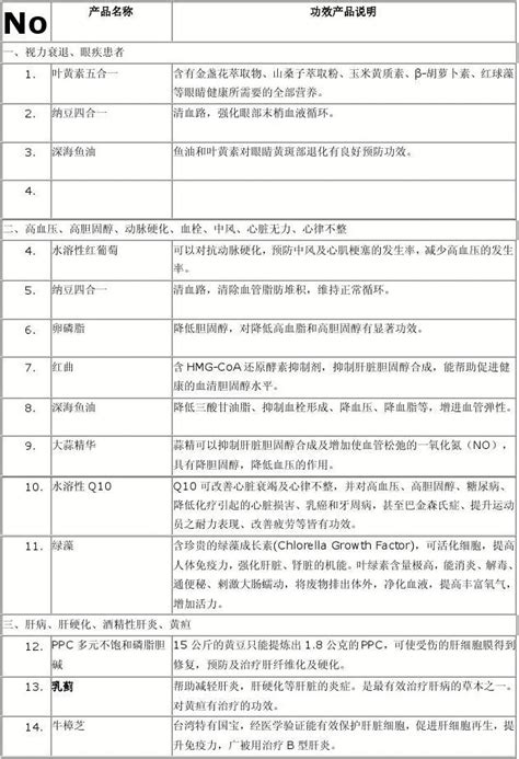 常见疾病与营养调理搭配1word文档在线阅读与下载无忧文档