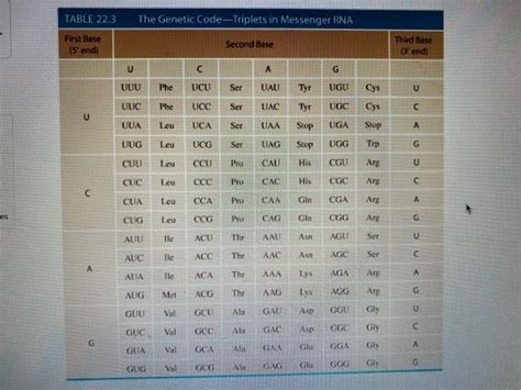 Solved Be sure to answer all parts. Hint Write a possible | Chegg.com 