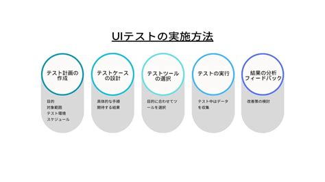 Uiテストとは？効率化する方法をわかりやすく解説 Techsuite Ai Blog