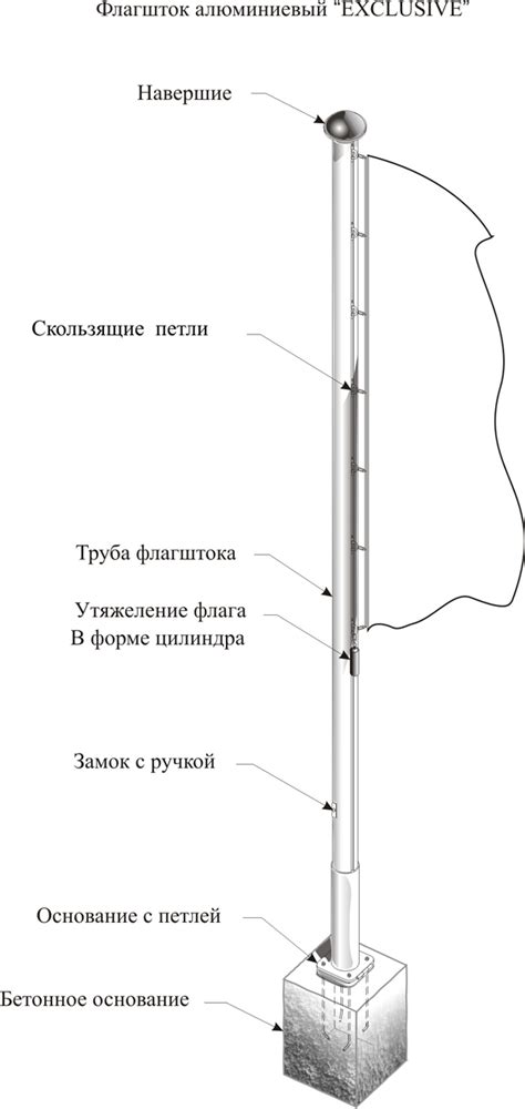 Флагштоки стационарные | Флаги. Флагштоки. Знаки. Награды. Значки ...