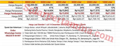 Harga Jual Standart BBM Bio Solar Industri B35 Periode 1 - 14 Desember