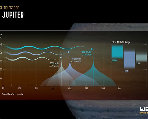 Jupiter’s atmosphere | ESA/Webb