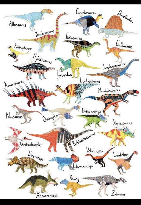 Dino alphabet just for Fun : r/Dinosaurs