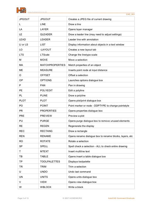 Auto Cad Commands And Shortcuts