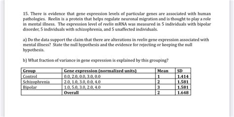 Solved 15. There is evidence that gene expression levels of | Chegg.com 