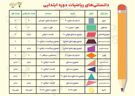 مساحت، محیط و حجم اشکال هندسی پایه سوم تا پایه ششم ابتدایی سایت رایاد