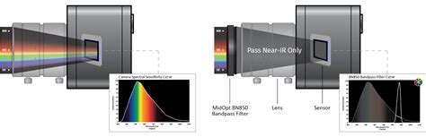 What Is Near Infrared Imaging Infrared For Health