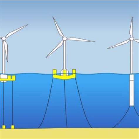 Floating Offshore Wind Platforms Spar Buoy Right Semi Submersible