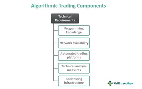 Algorithmic Trading Meaning Strategy Examples How It Works