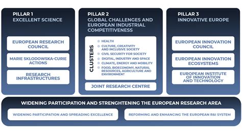 HORIZON EUROPE Cliffnotes