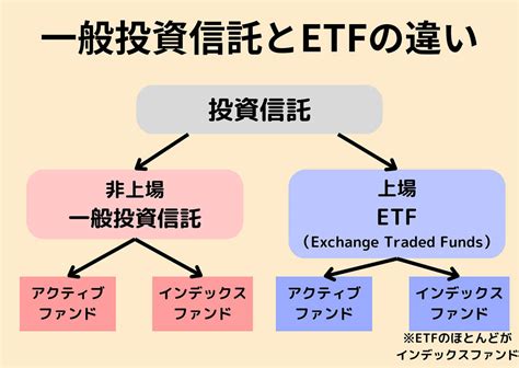 【総まとめ】お金を増やす4つの基本とメリット・デメリット、おすすめの増やし方 Otona Life オトナライフ