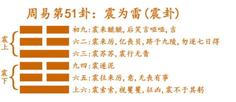 六爻震为雷卦测工作变动事业详解，六爻震为雷卦占求职考试解卦吉凶 易师汇传统文化