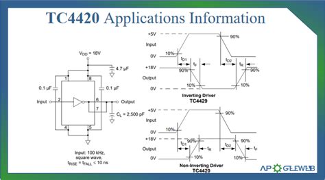 Switch Mode Power Supply Block Diagram Explanation Pdf