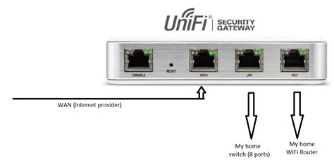 Ubiquiti UniFi Security Gateway Router (USG) | ubicaciondepersonas.cdmx ...