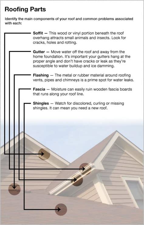 Understanding Fascia And Soffit Repair Angies List