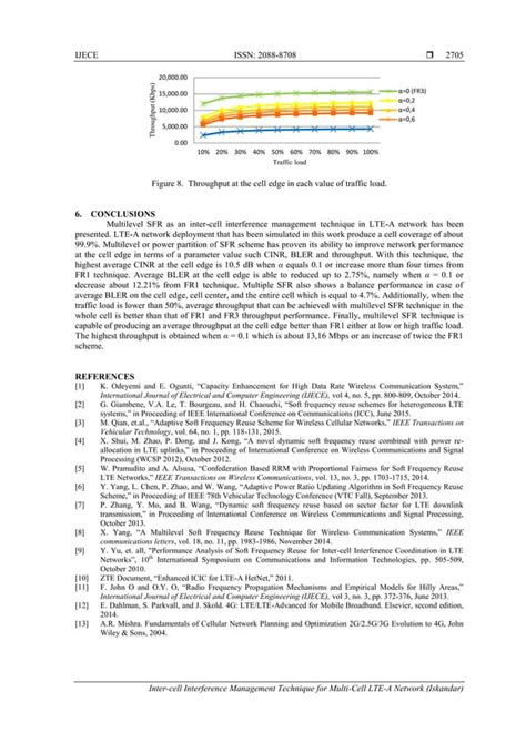 Inter Cell Interference Management Technique For Multi Cell LTE A