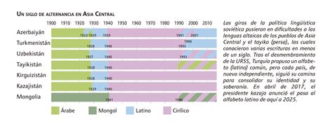 La Geopol Tica De Las Escrituras Le Monde Diplomatique En Espa Ol