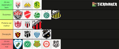 Brasileirão Serie B 2023 Tier List (Community Rankings) - TierMaker