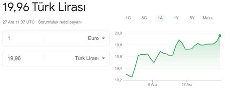 SON DAKİKA Dolar Euro ve Gram Altın Sert Yükseldi İşte Piyasalarda