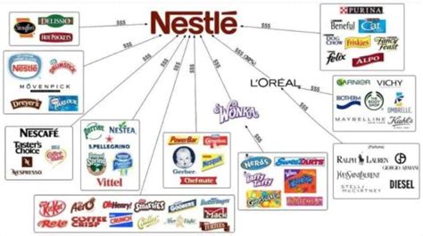 Who owns Nestlé?