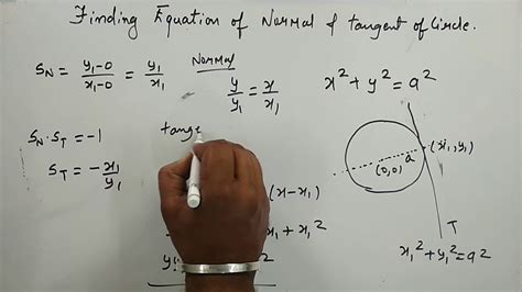 Circle Part 5 On Finding Equation Of Tangents And Normal Kamaldheeriya Youtube