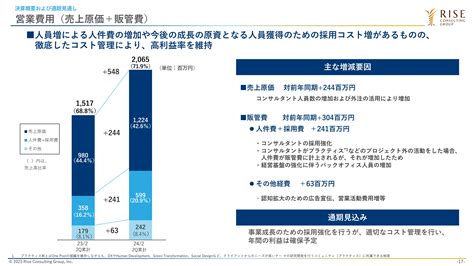 ライズ・コンサルティング・グループ（9168）の財務情報ならログミーfinance ライズ・コンサルティング・グループ、売上収益は前年比＋30