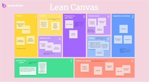 Descubra Qué Es Lean Canvas Una Guía Definitiva Boardmix