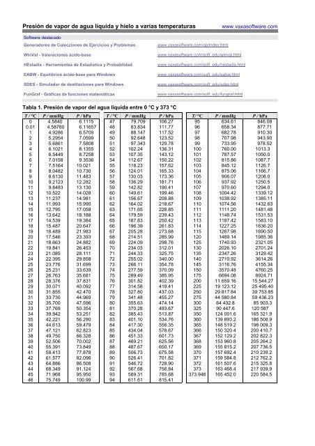 Tabla De Presi N De Vapor De Agua L Quida Y Hielo