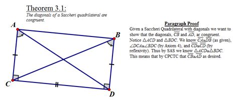 3.1 - Euclid's Elements