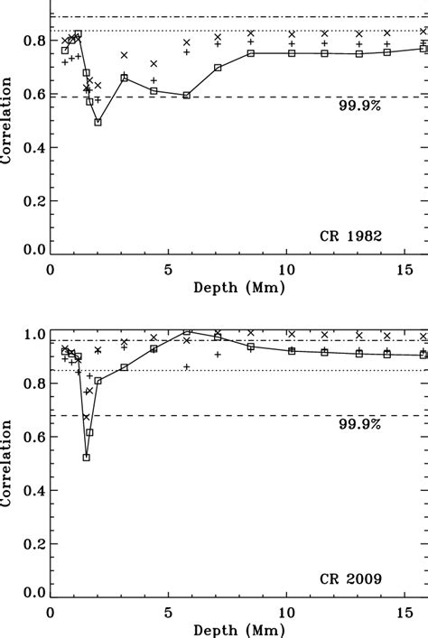 Linear Correlation Between Maximum Kinetic Helicity Density And X Ray