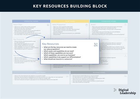 Top 12 Key Resources Business Model Canvas In 2022 EU Vietnam