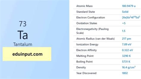 Tantalum-Properties And Applications