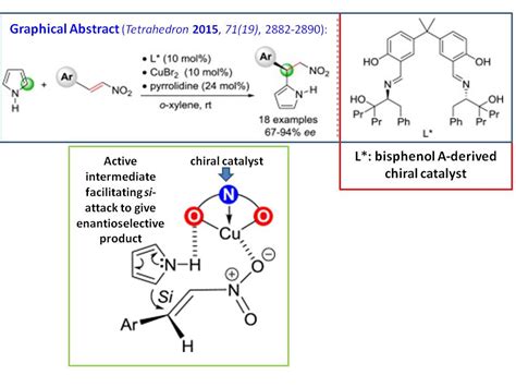 Organic Chemistry Friedel Crafts Alkylation Of Pyrrole Chemistry