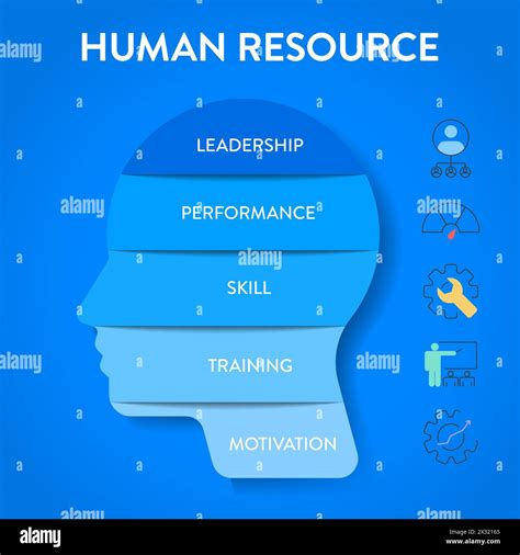 Human Resource Management System Hrms Strategy Infographic Diagram