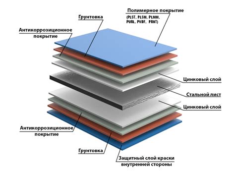 СТЕНОВЫЕ СЭНДВИЧ ПАНЕЛИ С УТЕПЛИТЕЛЕМ ИЗ ПЕНОПОЛИИЗОЦИАНУРАТА (PIR) в ...