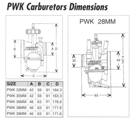 Pwk 30 подключение шлангов