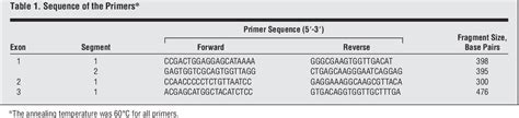 Table 1 From Mutation Analysis Of The Small Heat Shock Protein 27 Gene