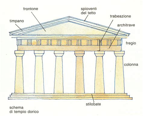 I Templi Greci Con Video