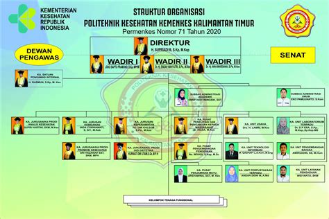 Struktur Organisasi Poltekkes Kemenkes Semarang Riset