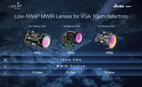 Low Swap Continuous Zoom Lenses For Mwir Thermal Imaging Systems Ust