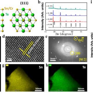 Pdf Highly Tunable Beyond Room Temperature Intrinsic Ferromagnetism