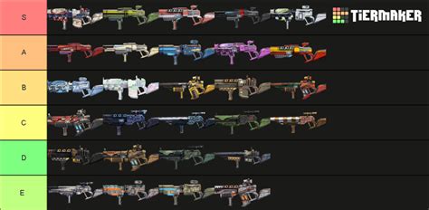 Bl2 Shotguns Tier List Community Rankings Tiermaker