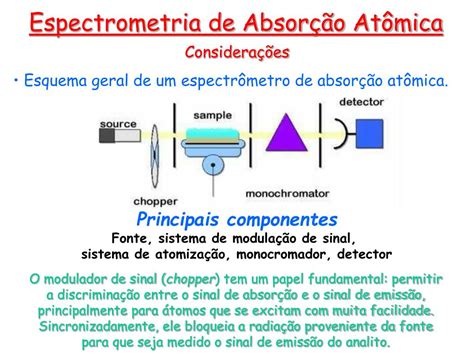 Espectroscopia De Absorção Atômica