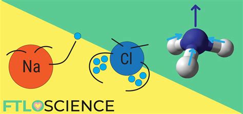 Master Electronegativity (What You Don't Learn in Class) | FTLOScience